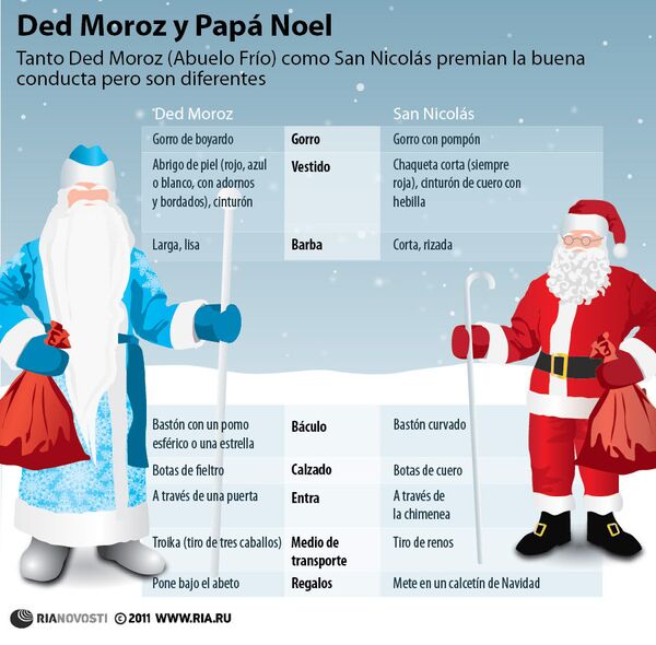 Ded Moroz y Papá Noel - Sputnik Mundo