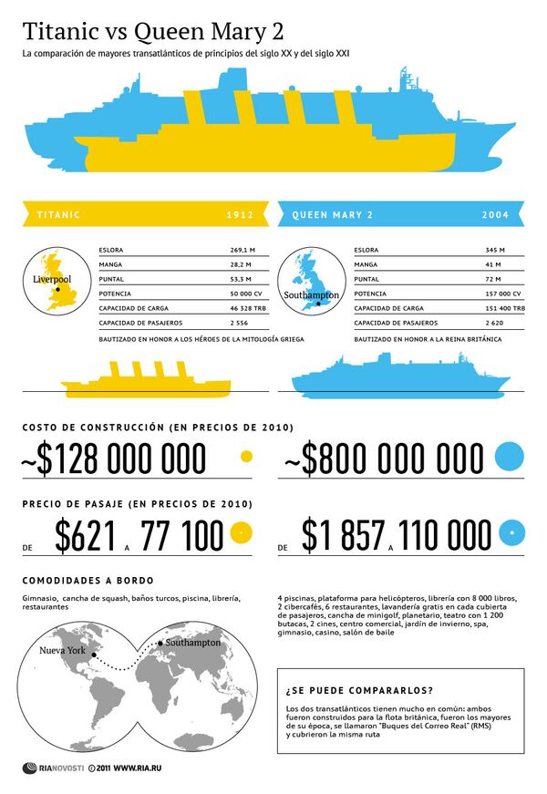 Titanic vs Queen Mary 2 - Sputnik Mundo