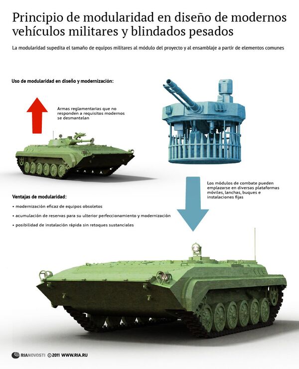 Principio de modularidad en diseño de modernos vehículos militares y blindados pesados - Sputnik Mundo