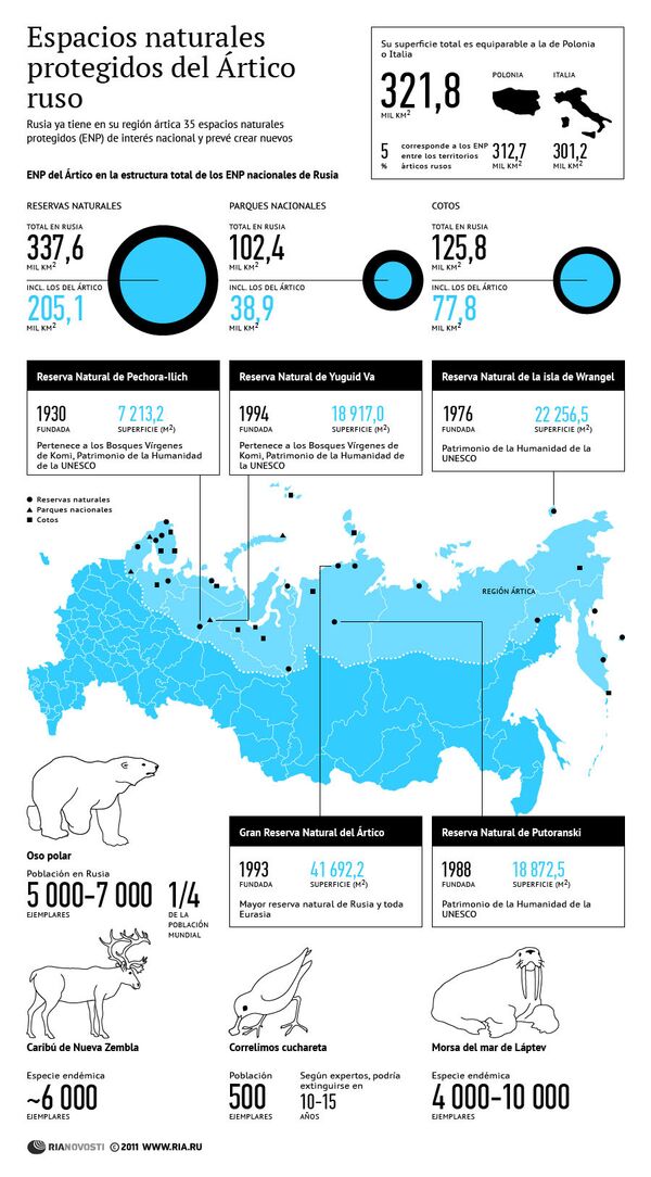 Espacios naturales protegidos del Ártico ruso - Sputnik Mundo