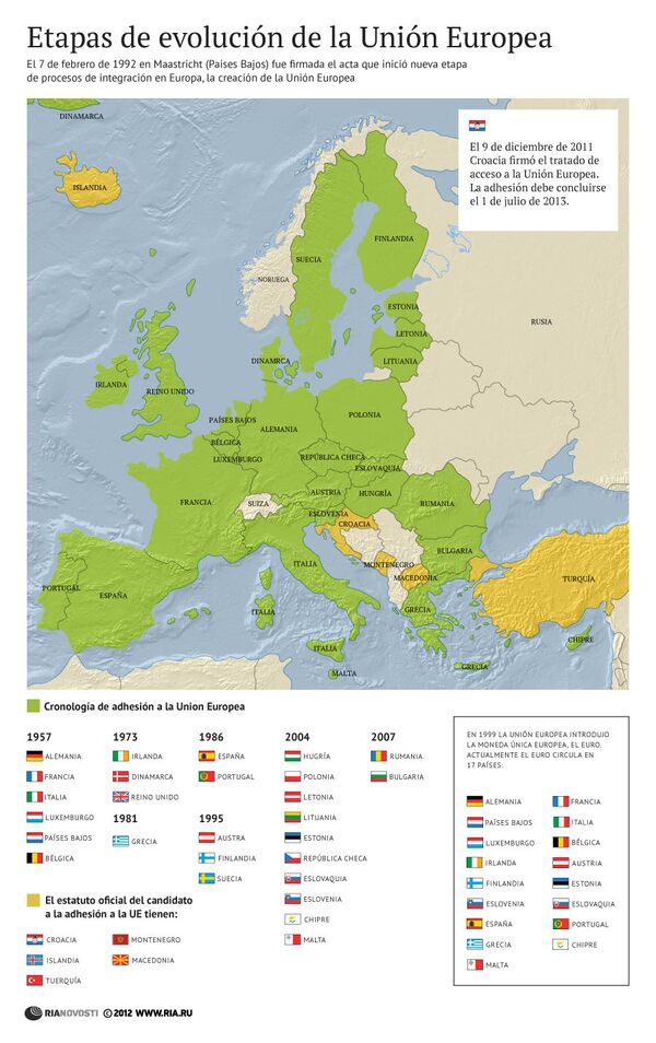 Etapas de evolución de la Unión Europea - Sputnik Mundo