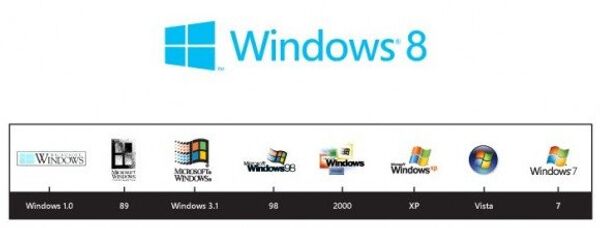Versión de prueba pública de Windows 8 supera el millón de descargas en 24 horas - Sputnik Mundo