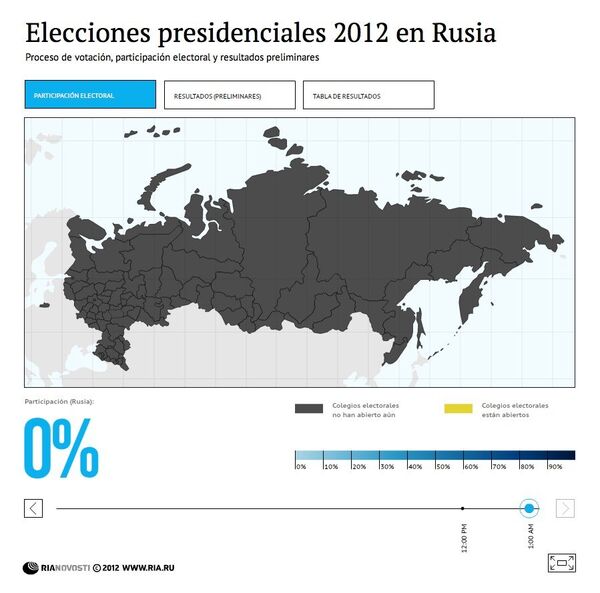 Elecciones presidenciales 2012 en Rusia - Sputnik Mundo