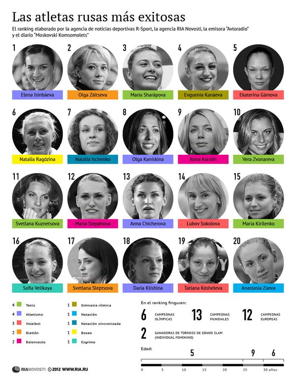 Las atletas rusas más exitosas - Sputnik Mundo