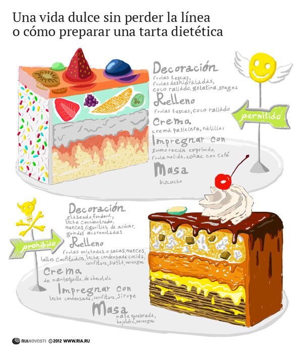 Una vida dulce sin perder la línea o cómo preparar una tarta dietética - Sputnik Mundo