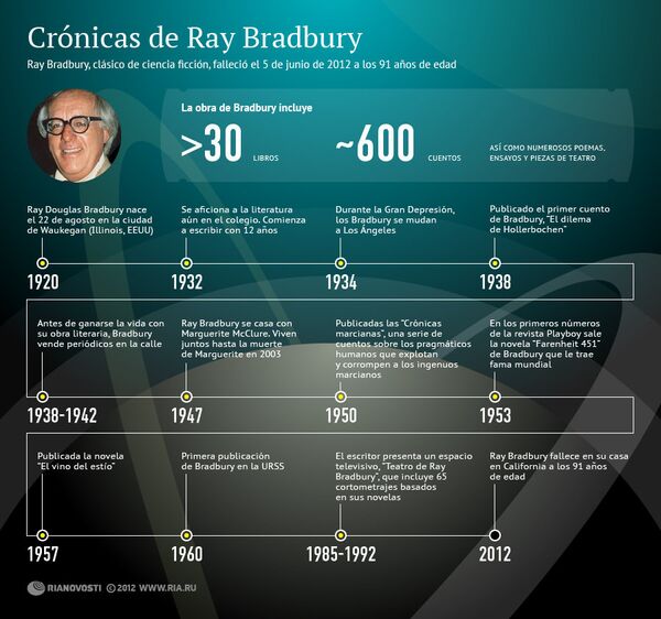 Crónicas de Ray Bradbury - Sputnik Mundo