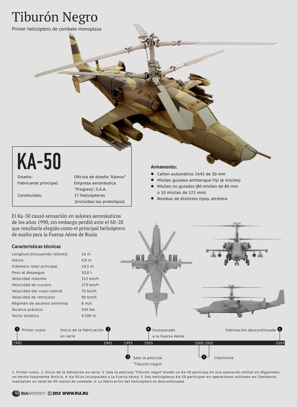 Helicóptero Ka-50 Tiburón Negro - Sputnik Mundo