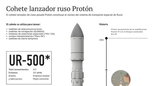 Cohete lanzador ruso Protón - Sputnik Mundo