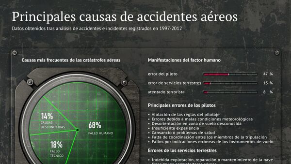 Principales causas de accidentes aéreos - Sputnik Mundo