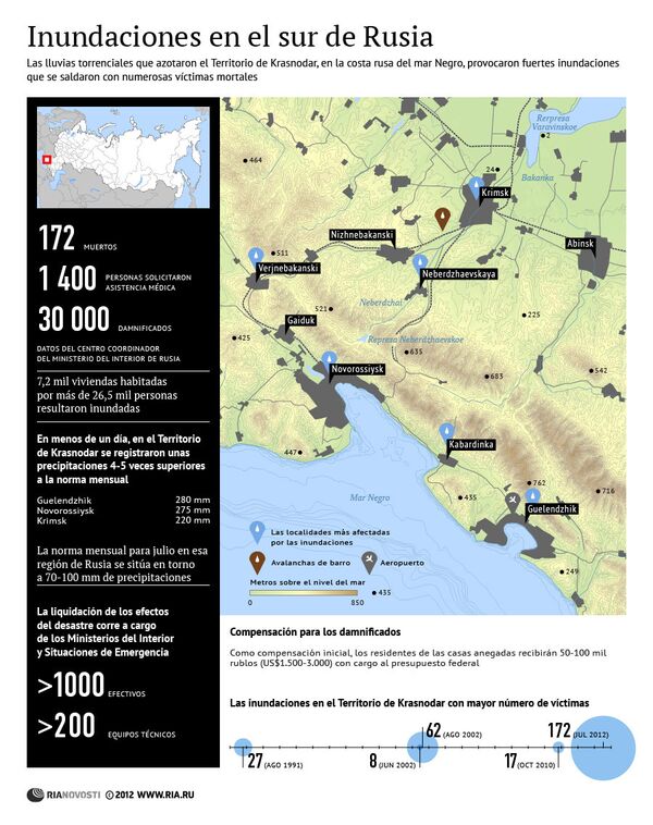 Inundaciones en el sur de Rusia - Sputnik Mundo
