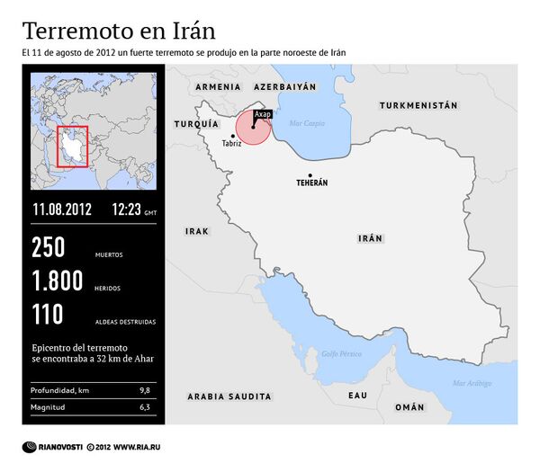 Terremoto en Irán - Sputnik Mundo