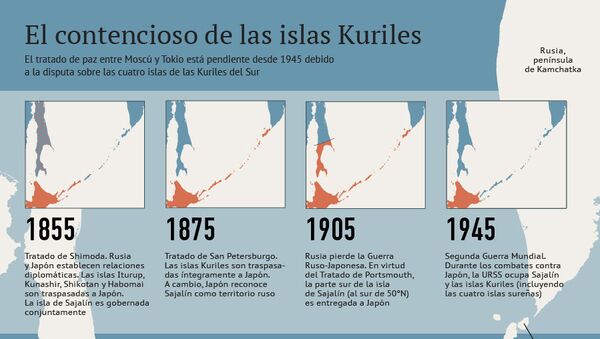 El contencioso de las islas Kuriles - Sputnik Mundo
