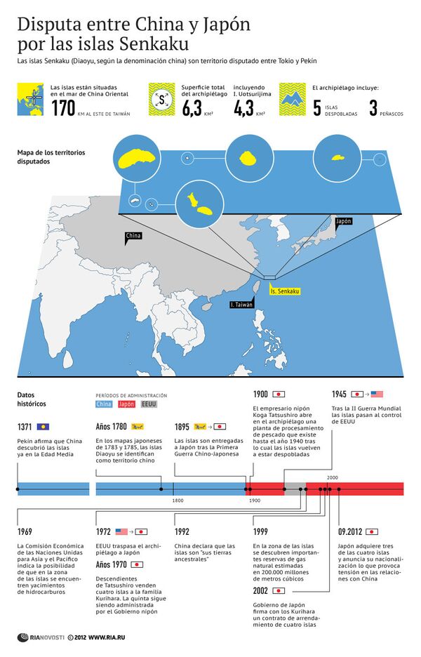 Disputa entre China y Japón por las islas Senkaku - Sputnik Mundo