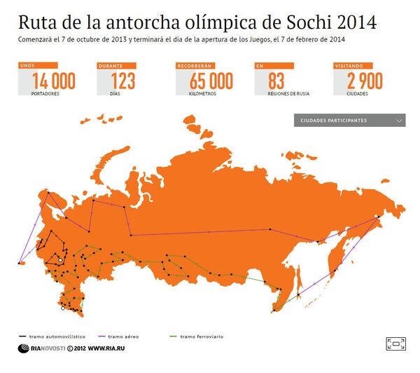 Ruta de la antorcha olímpica de Sochi 2014 - Sputnik Mundo
