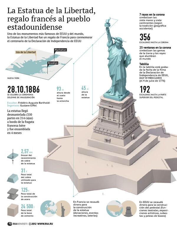 La Estatua de la Libertad, regalo francés al pueblo estadounidense - Sputnik Mundo