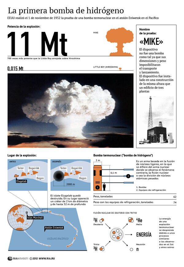 La primera bomba de hidrógeno - Sputnik Mundo