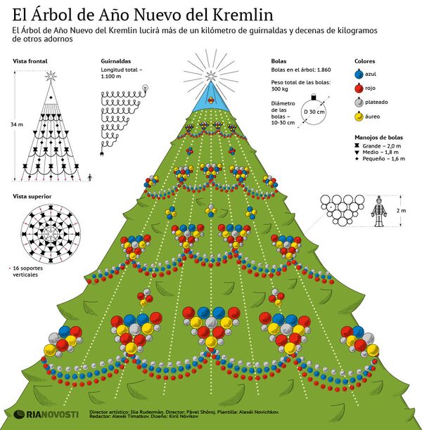 El Árbol de Año Nuevo del Kremlin - Sputnik Mundo
