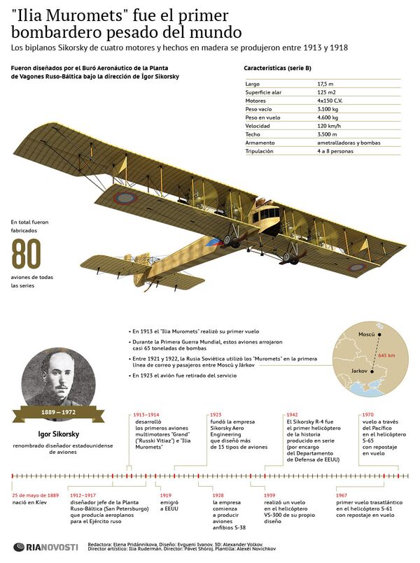 Ilia Muromets fue el primer bombardero pesado del mundo - Sputnik Mundo