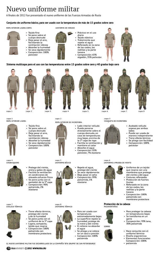 Nuevo uniforme militar - Sputnik Mundo