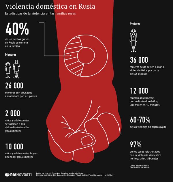 Violencia doméstica en Rusia - Sputnik Mundo