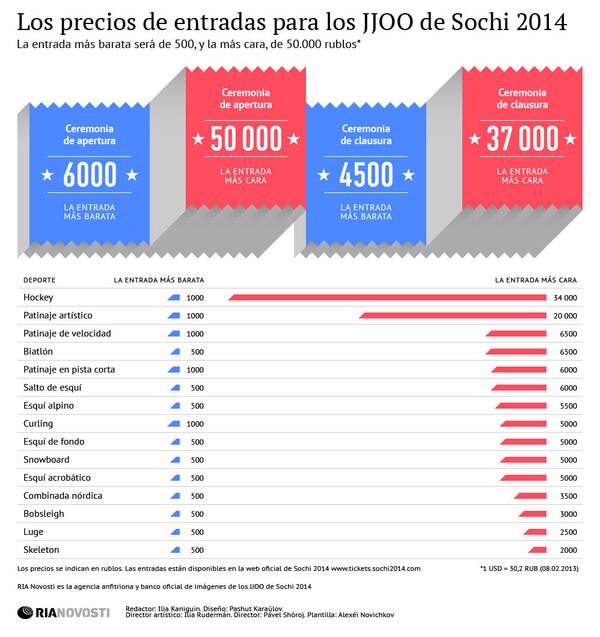 Los precios de entradas para los JJOO de Sochi 2014 - Sputnik Mundo