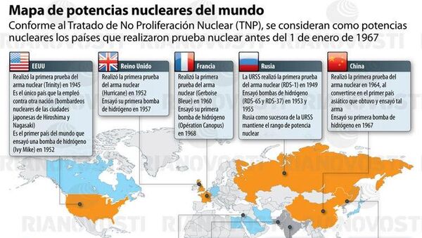 Mapa de potencias nucleares del mundo - Sputnik Mundo