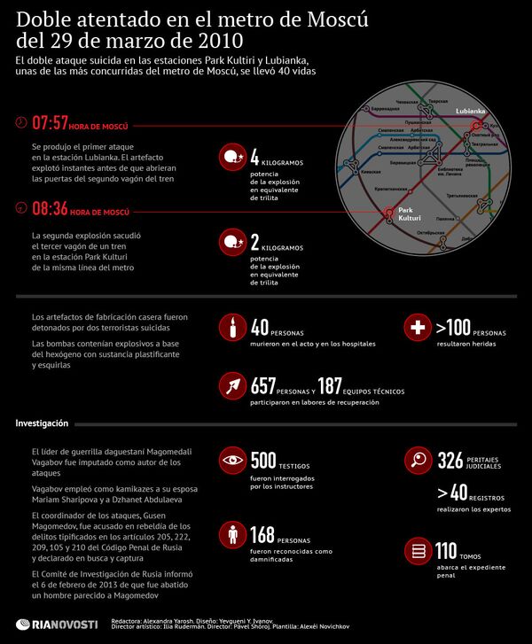 Doble atentado en el metro de Moscú del 29 de marzo de 2010 - Sputnik Mundo