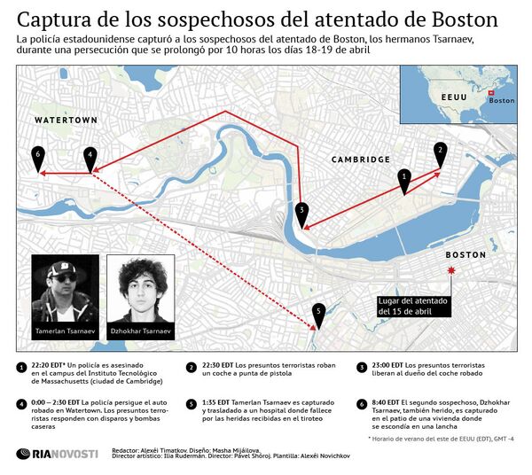 Captura de los sospechosos del atentado de Boston - Sputnik Mundo