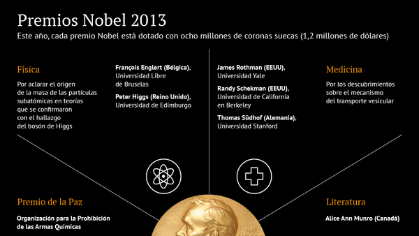 Premios Nobel 2013 - Sputnik Mundo