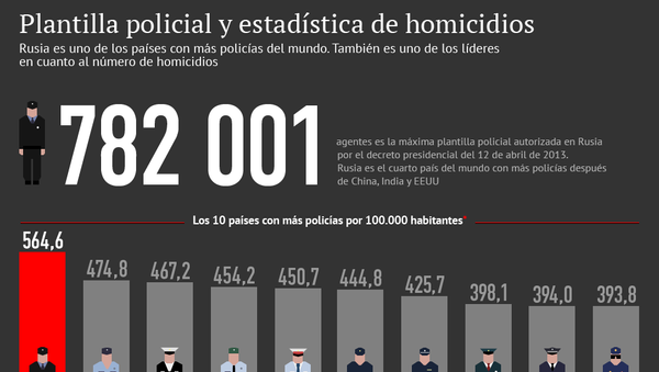 Plantilla policial y estadística de homicidios - Sputnik Mundo