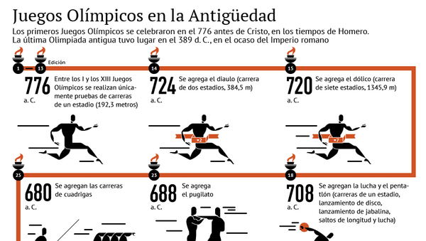 Juegos Olímpicos en la Antigüedad - Sputnik Mundo